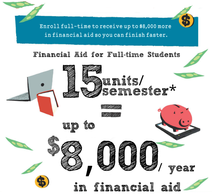 Student Success Completion Grant (SSCG) Oxnard College